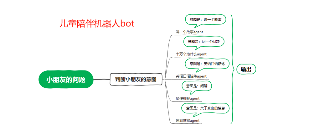 COZE版儿童陪伴机器人+实物玩具=AI玩具，体验感还不错