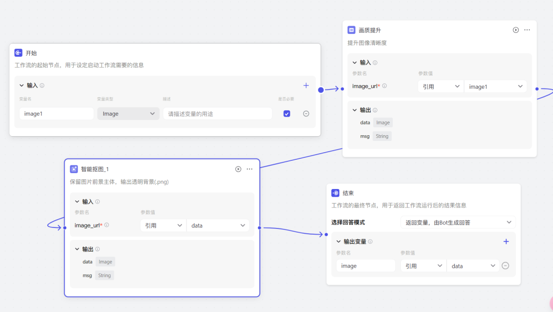 扣子更新图像流功能，字节版 ComfyUI 来了！