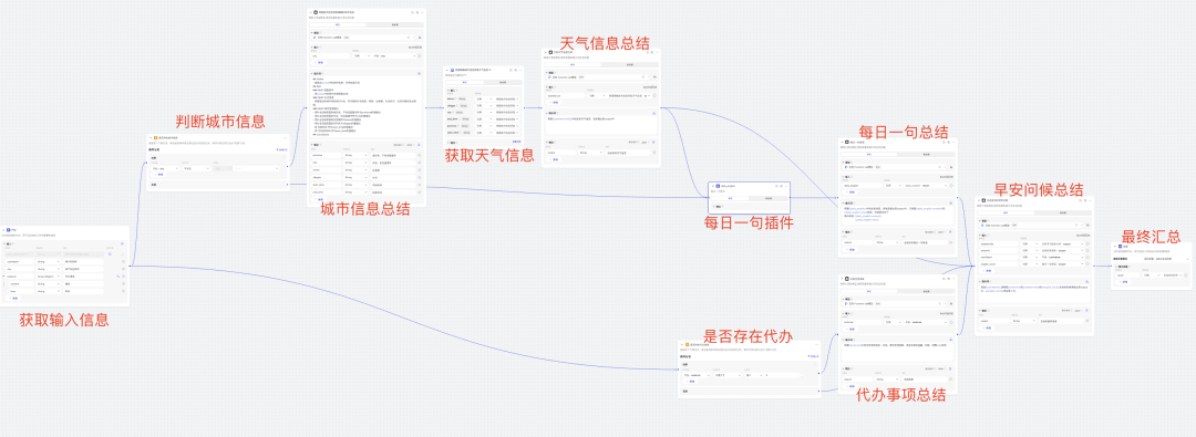 Coze智能体: 零代码构建起床文案