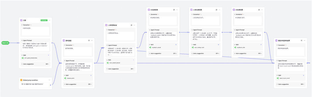 长文深度解析 Coze 的多 Agent 模式的实现机制