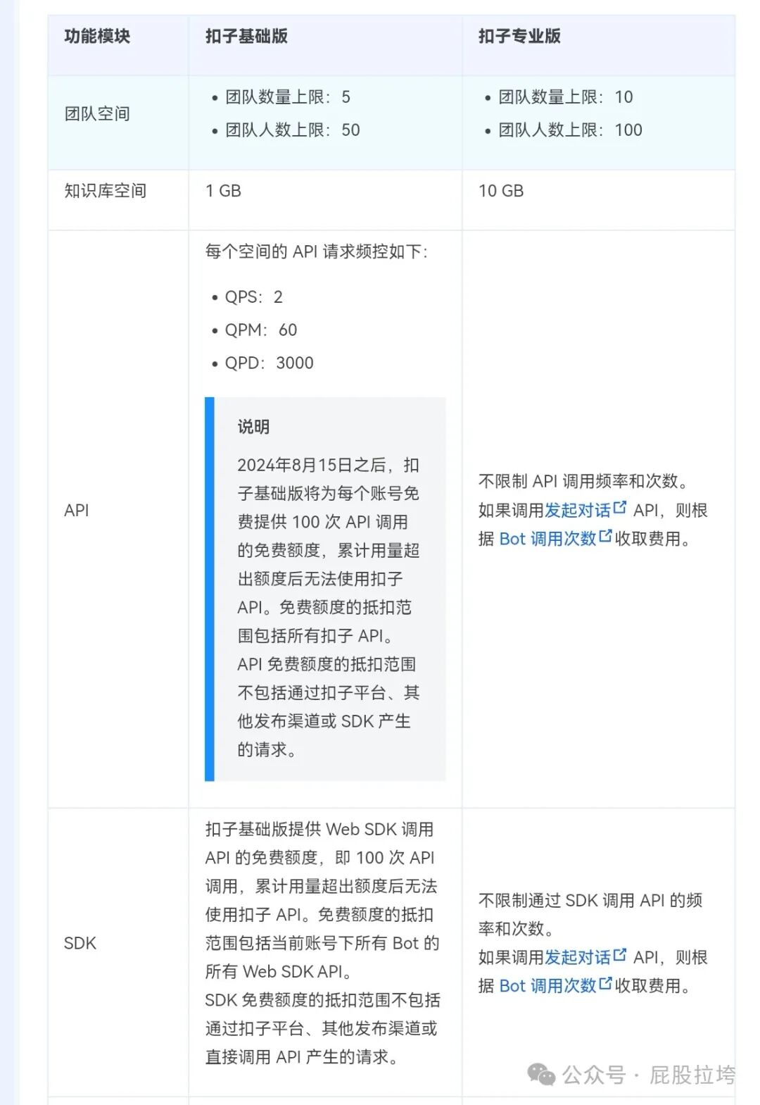 终于来了！扣子(Coze.cn)启动收费，这次是国内版！