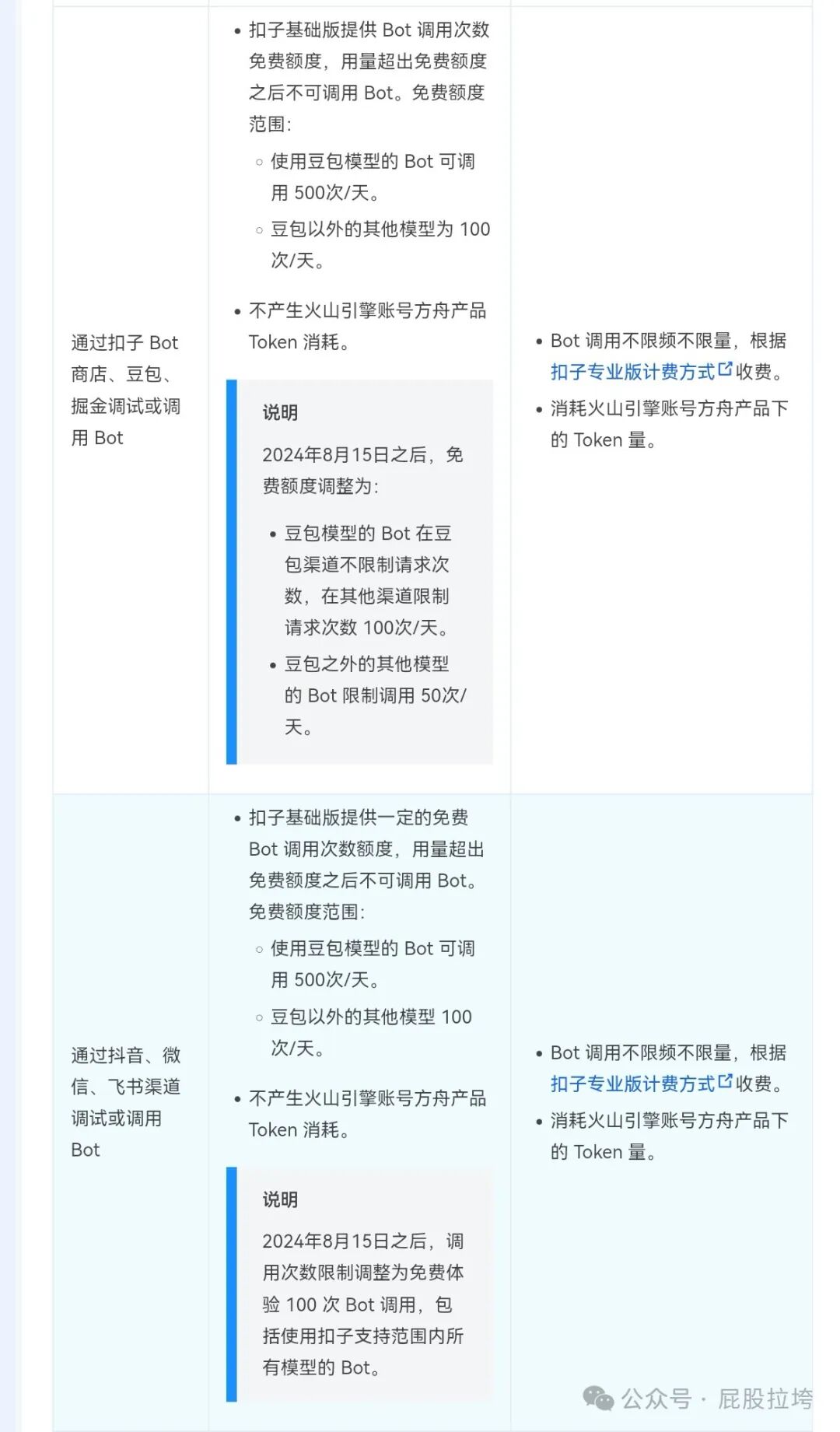 终于来了！扣子(Coze.cn)启动收费，这次是国内版！