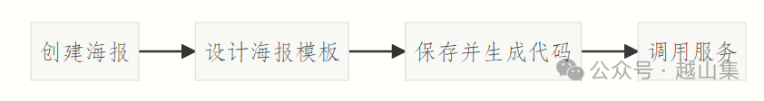 5000张海报轻松搞定，扣子Coze插件FastPoster让创意不止于1