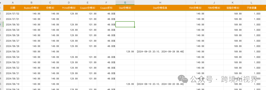 用扣子Coze Ai分析亚马逊竞品定价策略（公开工作流）