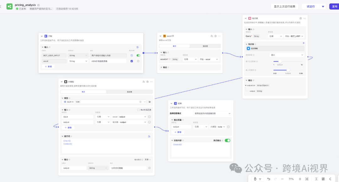 用扣子Coze Ai分析亚马逊竞品定价策略（公开工作流）