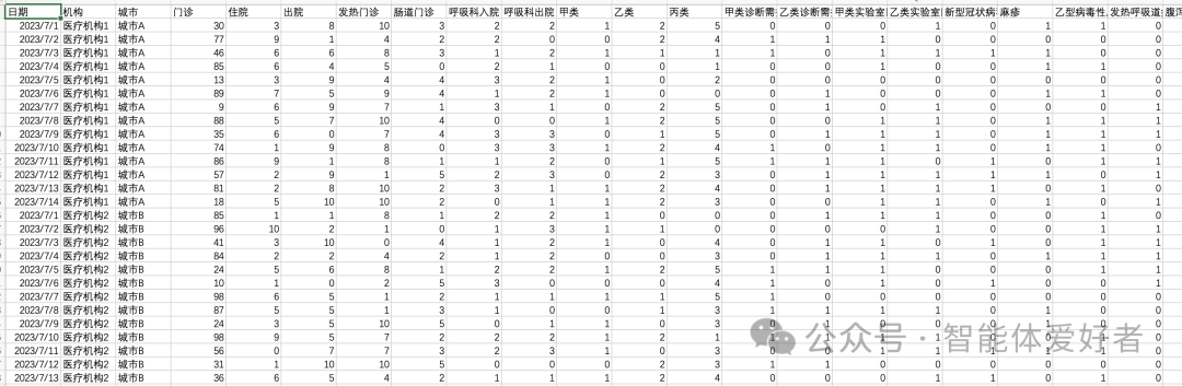 用扣子捏一个撰写传染病报告的Bot