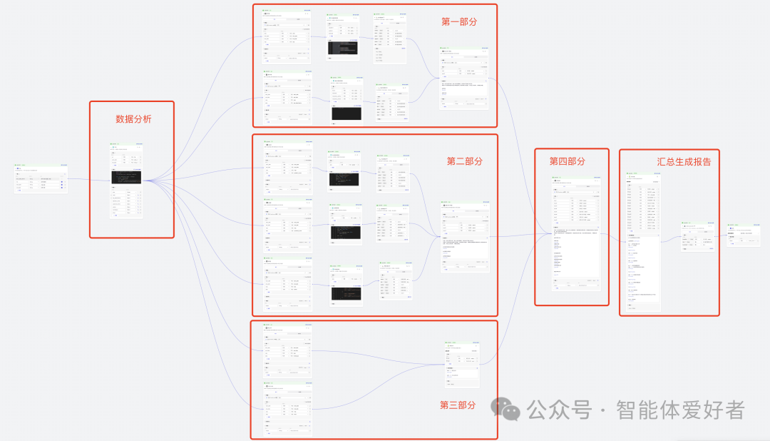用扣子捏一个撰写传染病报告的Bot