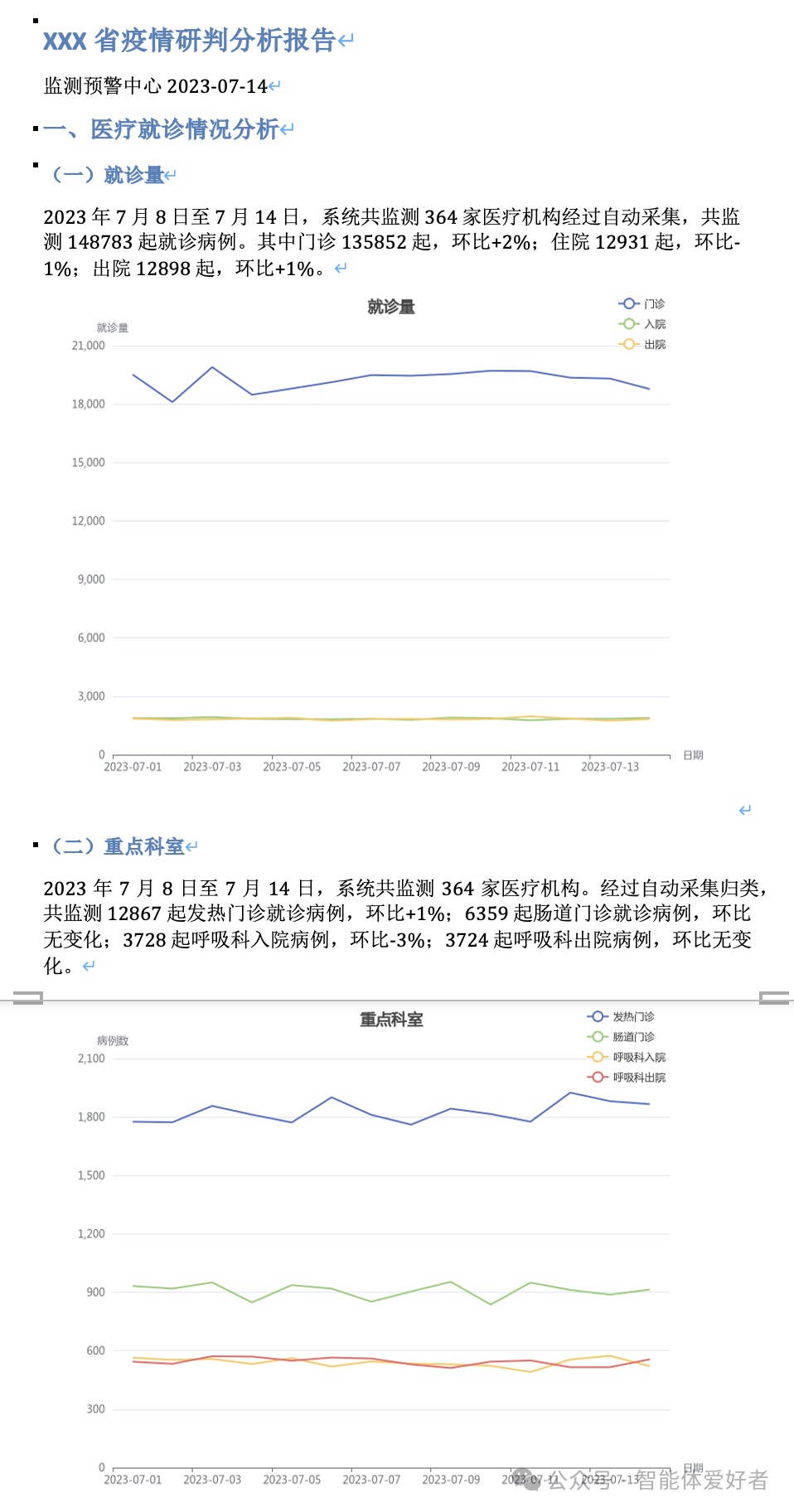 用扣子捏一个撰写传染病报告的Bot