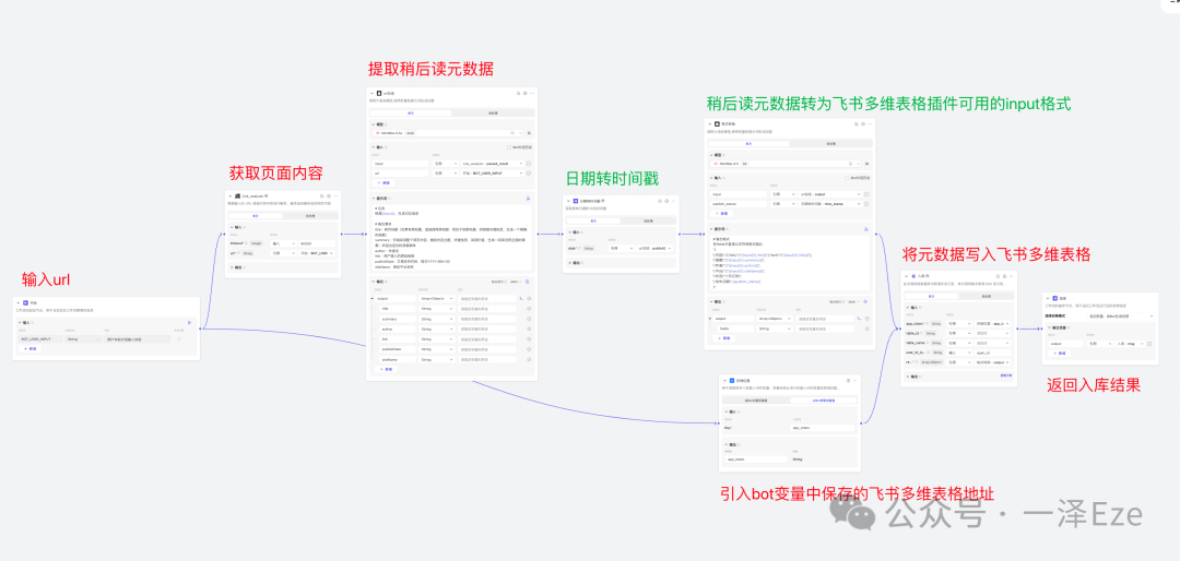 Coze+飞书多维表格，打造 AI 稍后读智能体，解锁 10 倍知识管理效率