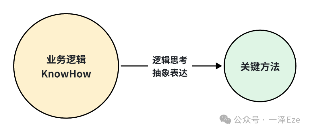 万字实践教程，全面入门 Coze 工作流｜用 Coze 打造 AI 精读专家，复刻 10 万粉公众号的创作生产力