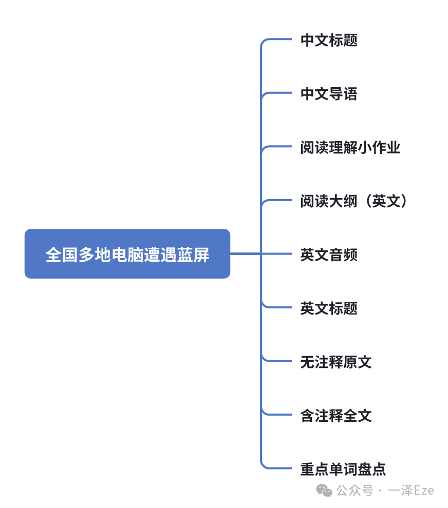 万字实践教程，全面入门 Coze 工作流｜用 Coze 打造 AI 精读专家，复刻 10 万粉公众号的创作生产力