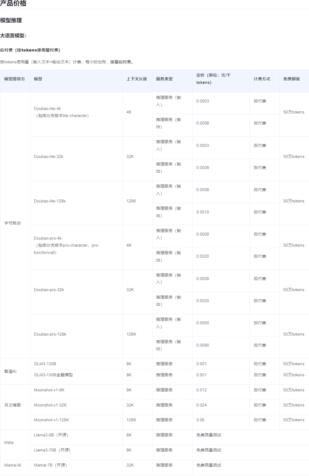Coze.cn 切换专业版，同步及余量查询