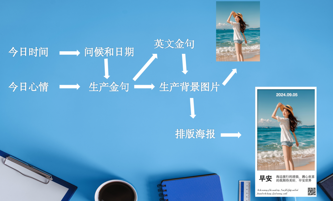 Coze 智能体：画板组件高能来袭，轻松实现海报定制