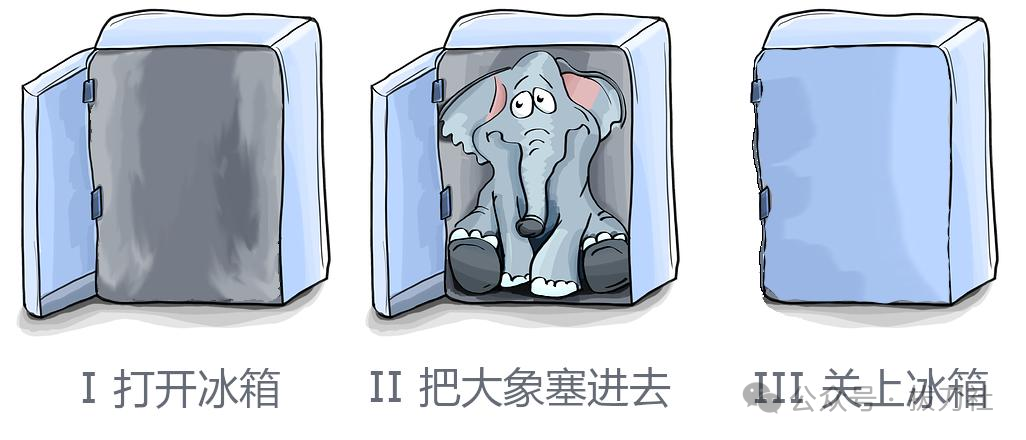 Coze/扣子快速制作MVP：公众号内容自动总结推送（附8000字实操教程）
