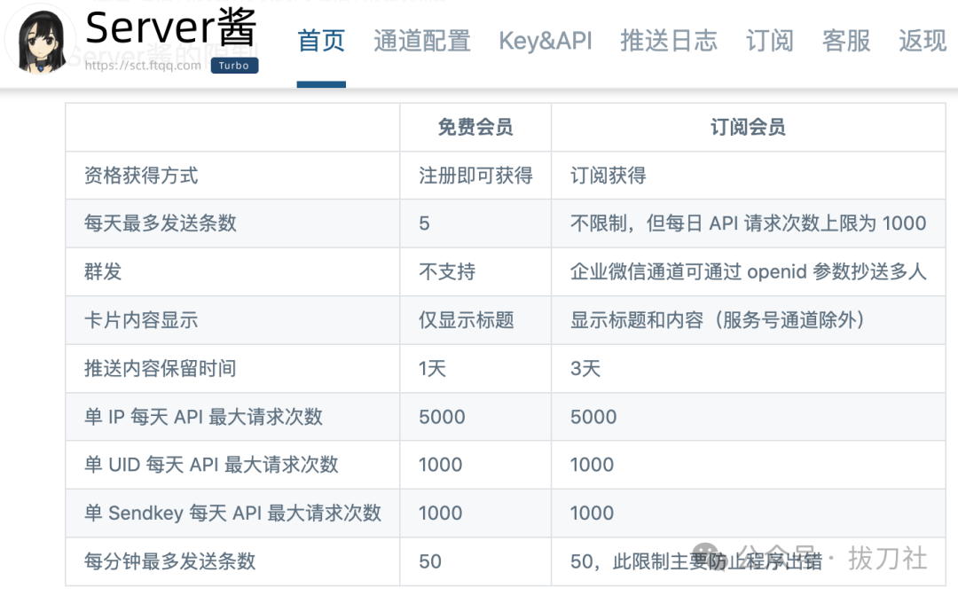 Coze/扣子快速制作MVP：公众号内容自动总结推送（附8000字实操教程）