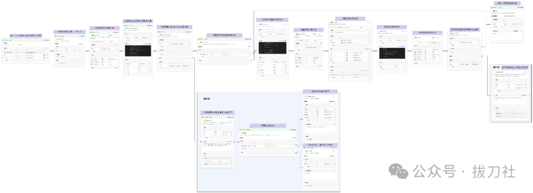 Coze/扣子快速制作MVP：公众号内容自动总结推送（附8000字实操教程）