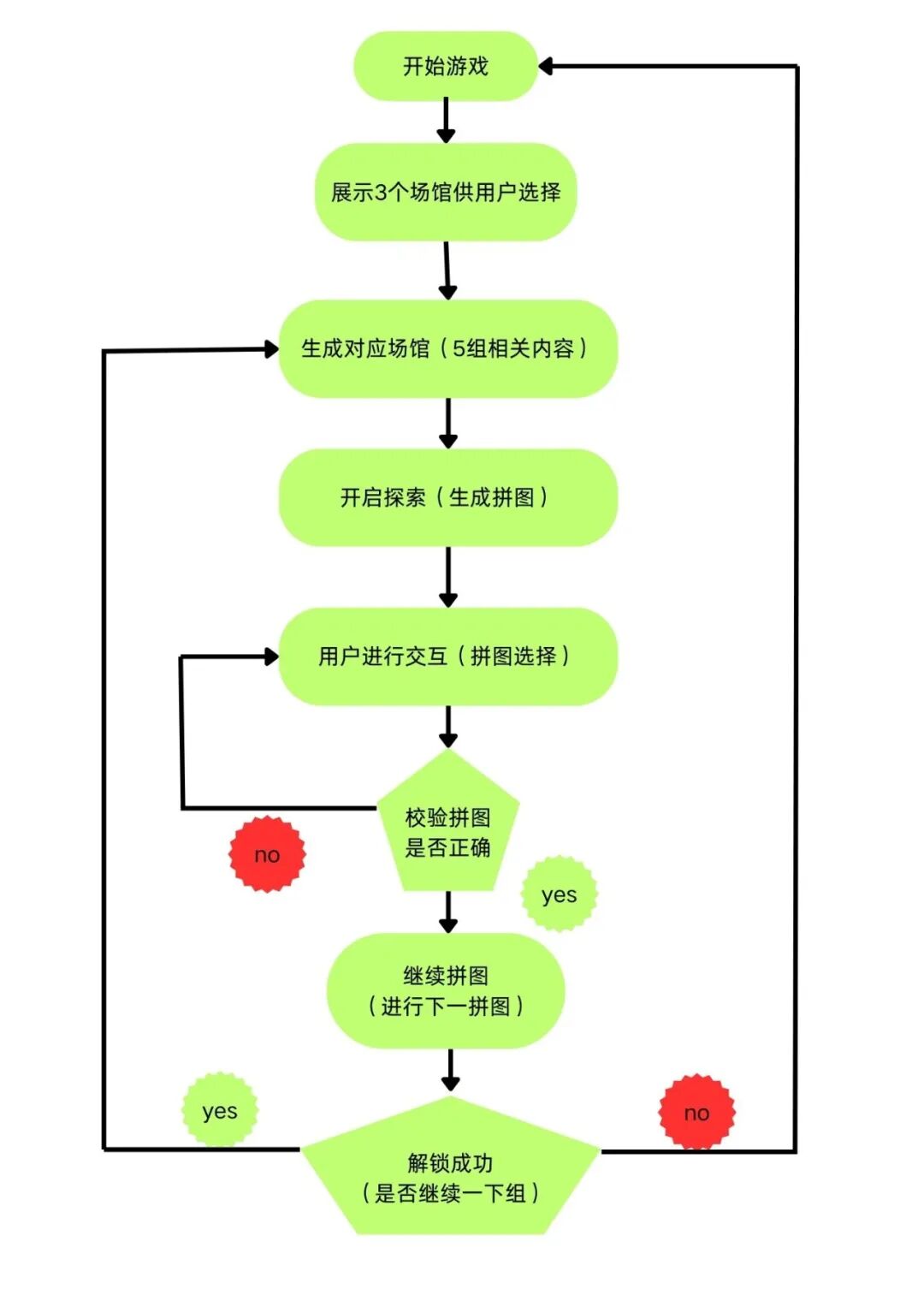 最新扣子(coze)实战案例  >拼图游乐馆< 荣获大赛【天马行空】奖,完全免费教程
