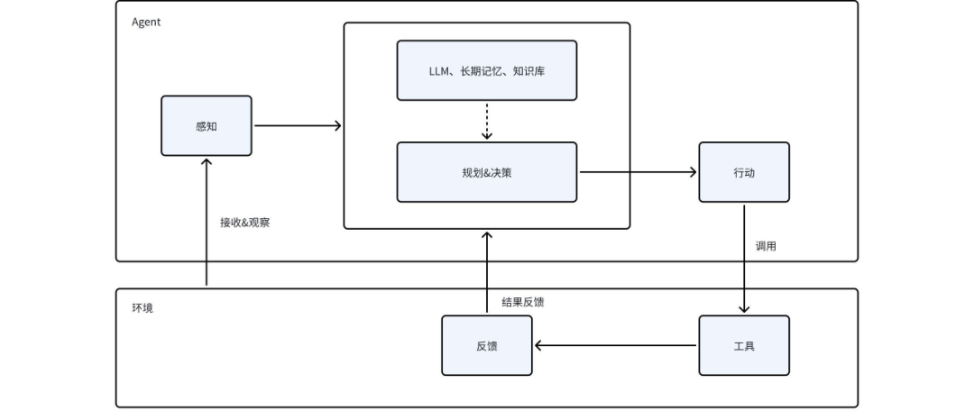 coze平台保姆级教程，手把手教你创建属于你的AI Agent