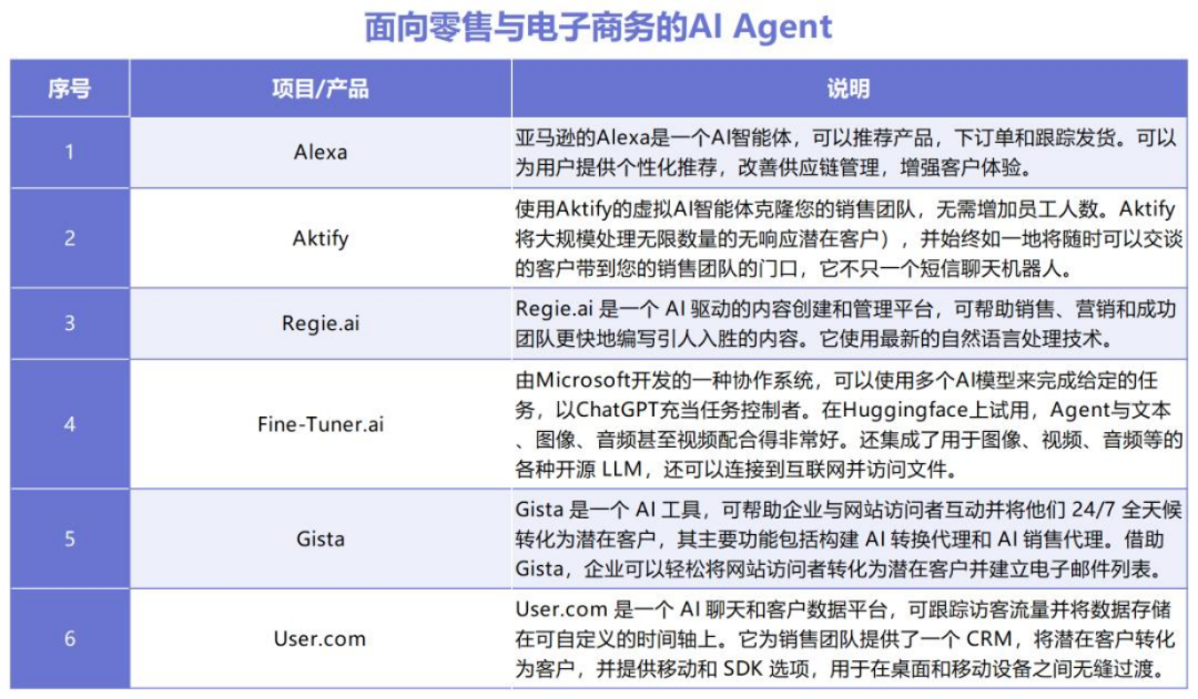 coze平台保姆级教程，手把手教你创建属于你的AI Agent