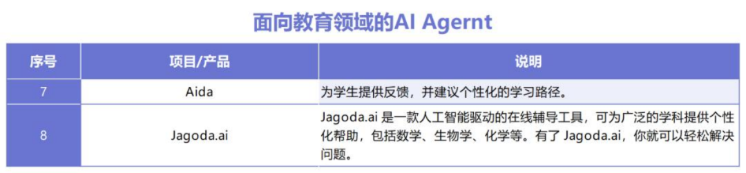 coze平台保姆级教程，手把手教你创建属于你的AI Agent