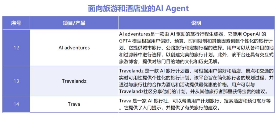 coze平台保姆级教程，手把手教你创建属于你的AI Agent