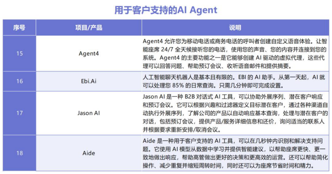 coze平台保姆级教程，手把手教你创建属于你的AI Agent