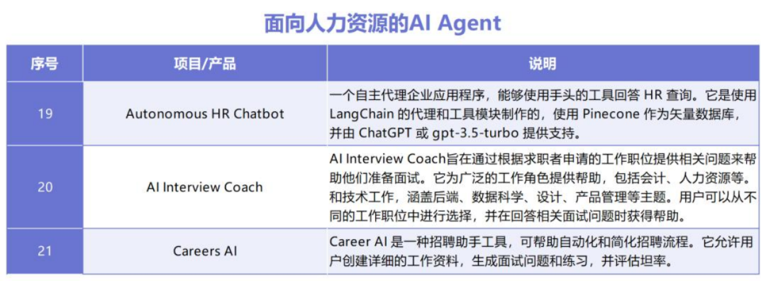 coze平台保姆级教程，手把手教你创建属于你的AI Agent