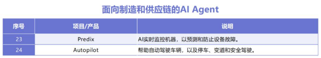 coze平台保姆级教程，手把手教你创建属于你的AI Agent