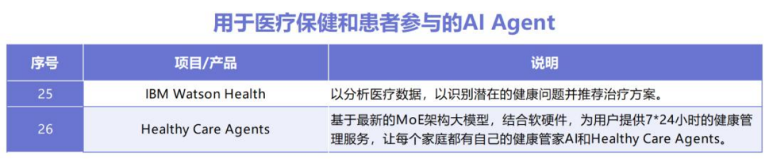 coze平台保姆级教程，手把手教你创建属于你的AI Agent