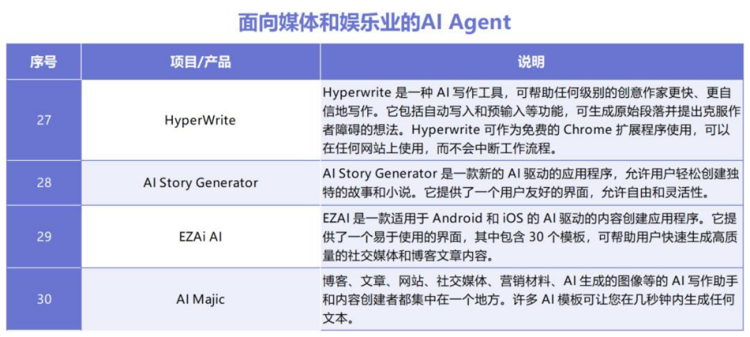 coze平台保姆级教程，手把手教你创建属于你的AI Agent