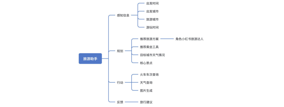 coze平台保姆级教程，手把手教你创建属于你的AI Agent