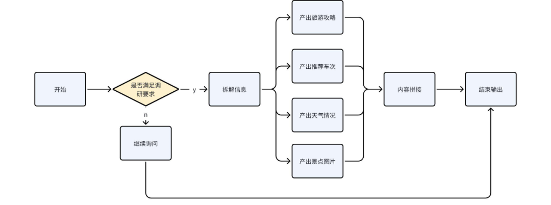 coze平台保姆级教程，手把手教你创建属于你的AI Agent