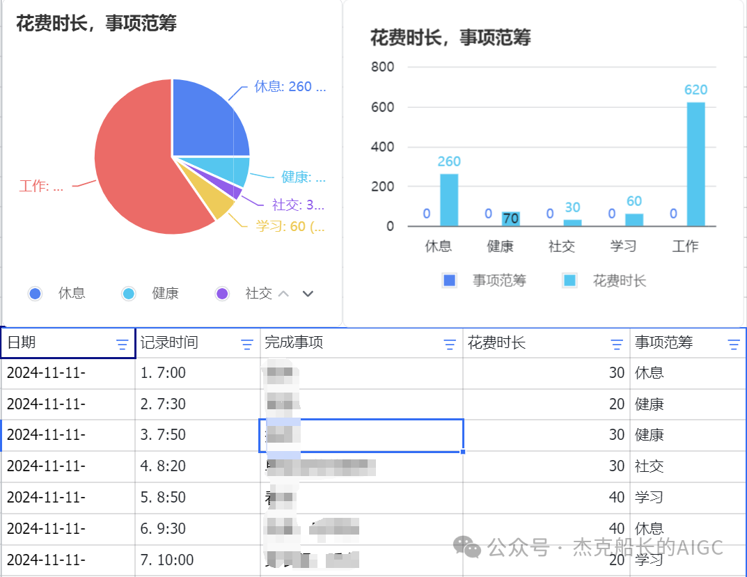 最新扣子(coze)实战应用工作流：自动记录日常行踪并储存到表格，还能进行图表分析的工作流,让你明白时间都去哪儿了
