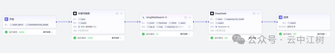 10分钟用Coze搭建DeepSeek-R1联网满血版智能体，无惧官网崩溃