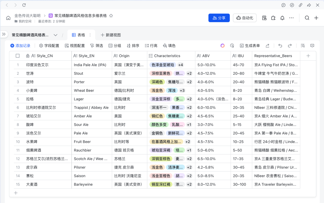保姆级教程：正确使用「扣子空间」