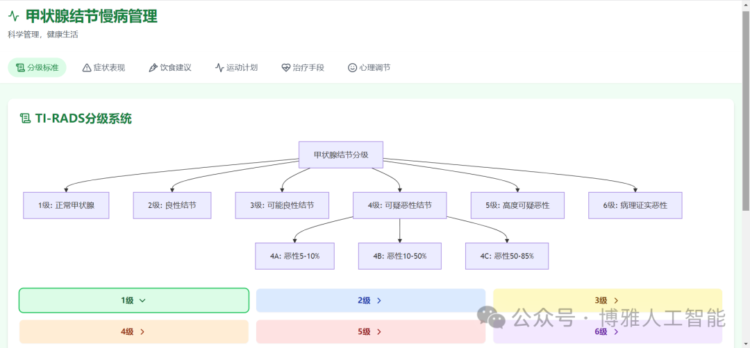 Manus已是过去式，COZE的MCP才是现在进行时，所以MCP到底是什么东西？附上申请链接