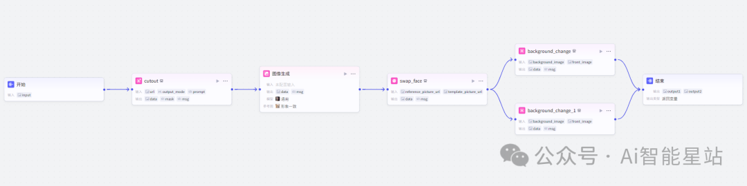 coze工作流生成高质量证件照