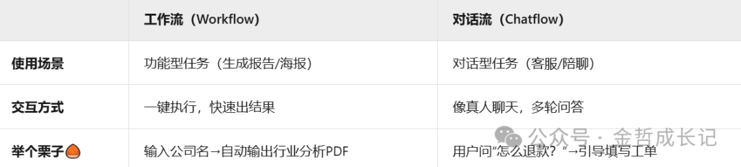 为什么别人的智能体更智能？偷偷加装了这条“AI流水线”