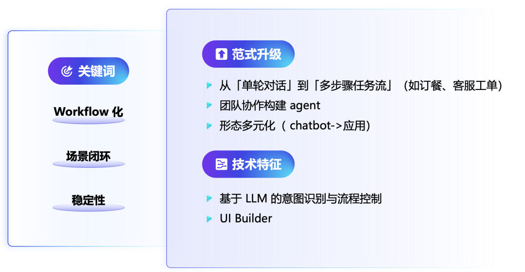 从扣子，看 AI Agent 产品开发范式演进