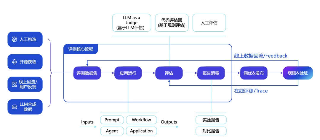 从扣子，看 AI Agent 产品开发范式演进