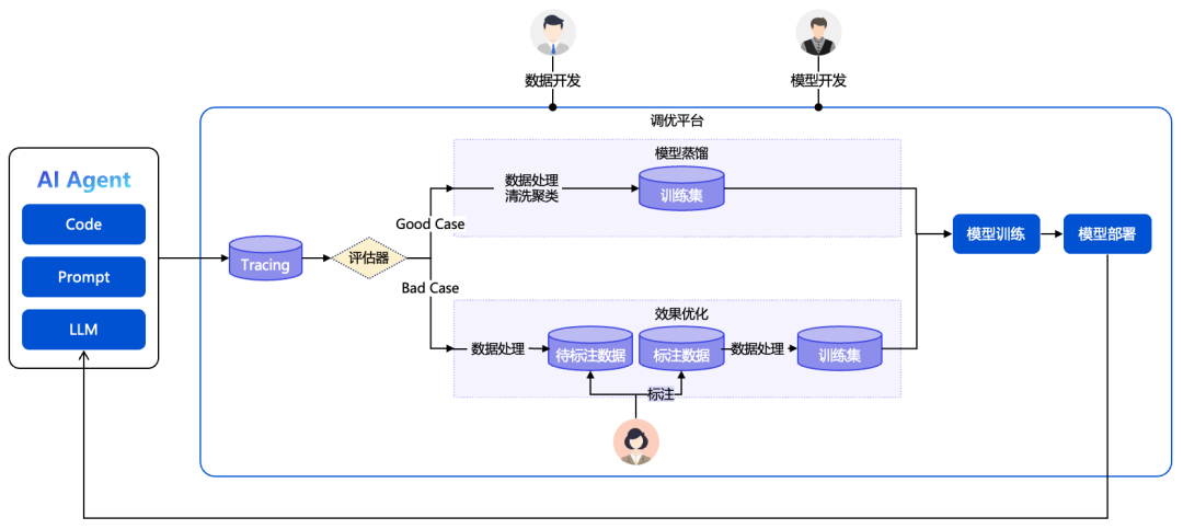从扣子，看 AI Agent 产品开发范式演进