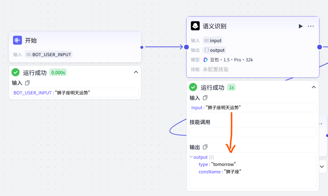 解锁AI魔法：Coze平台“HTTP请求”组件让你秒变技术大神！