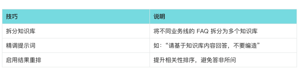 一文读懂扣子 Coze 知识库，从客服、话术到语料库全能指南