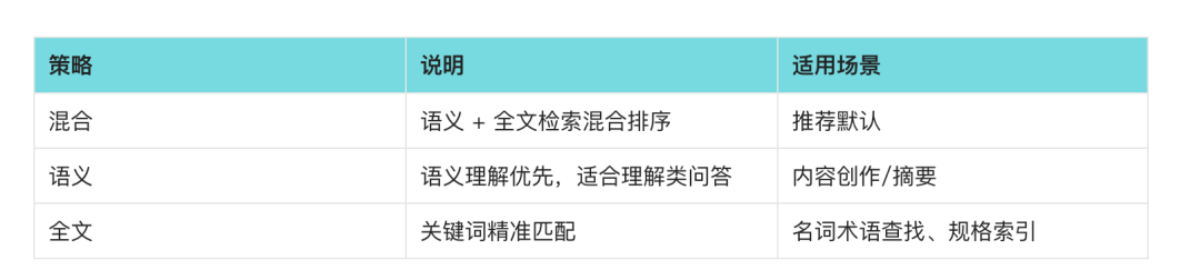 一文读懂扣子 Coze 知识库，从客服、话术到语料库全能指南