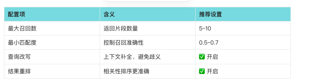 一文读懂扣子 Coze 知识库，从客服、话术到语料库全能指南