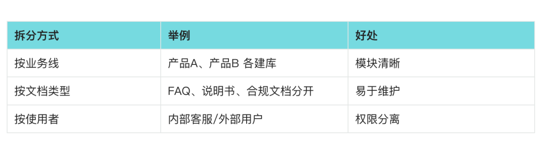一文读懂扣子 Coze 知识库，从客服、话术到语料库全能指南