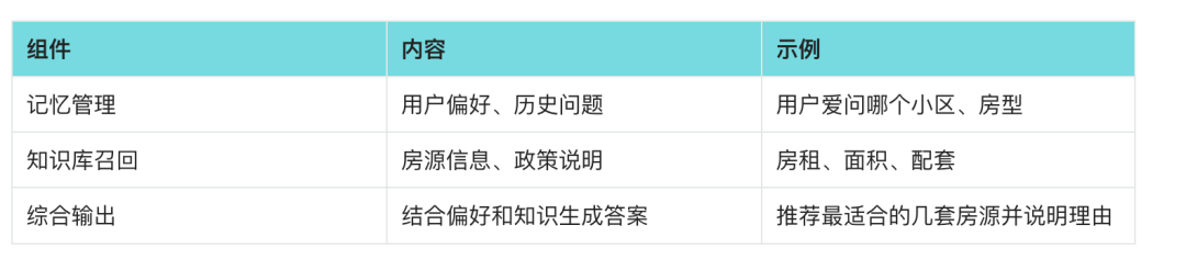 一文读懂扣子 Coze 知识库，从客服、话术到语料库全能指南