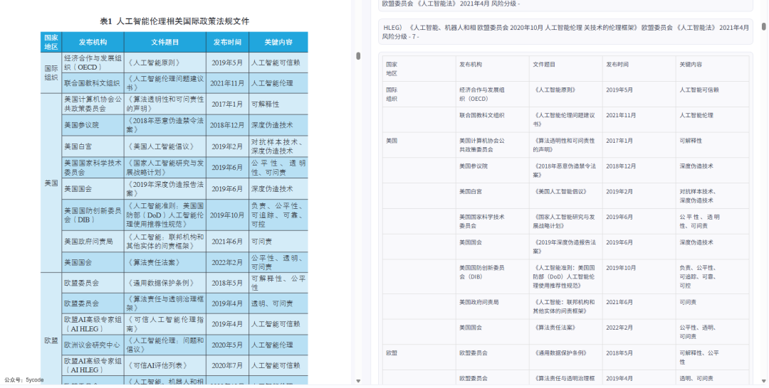 Dify 之外的新尝试：Coze Studio 知识库实战指南：部署、解析、接入全流程