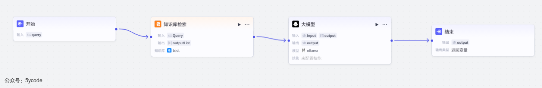 Dify 之外的新尝试：Coze Studio 知识库实战指南：部署、解析、接入全流程