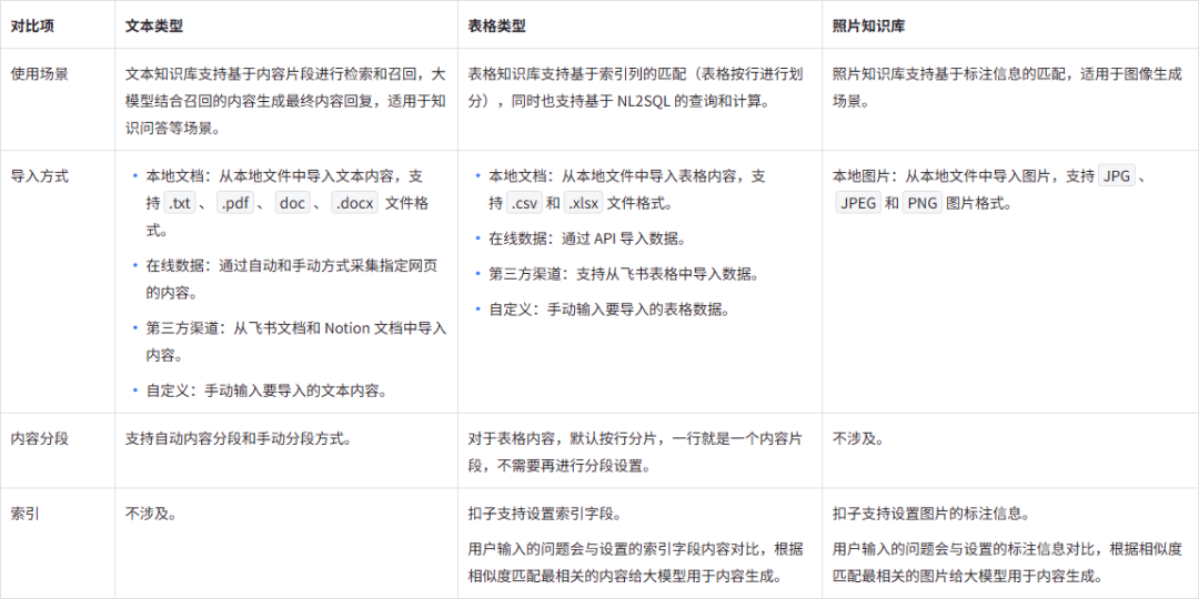 用Coze扣子开发平台定制AI知识库应用，工作流模式初探